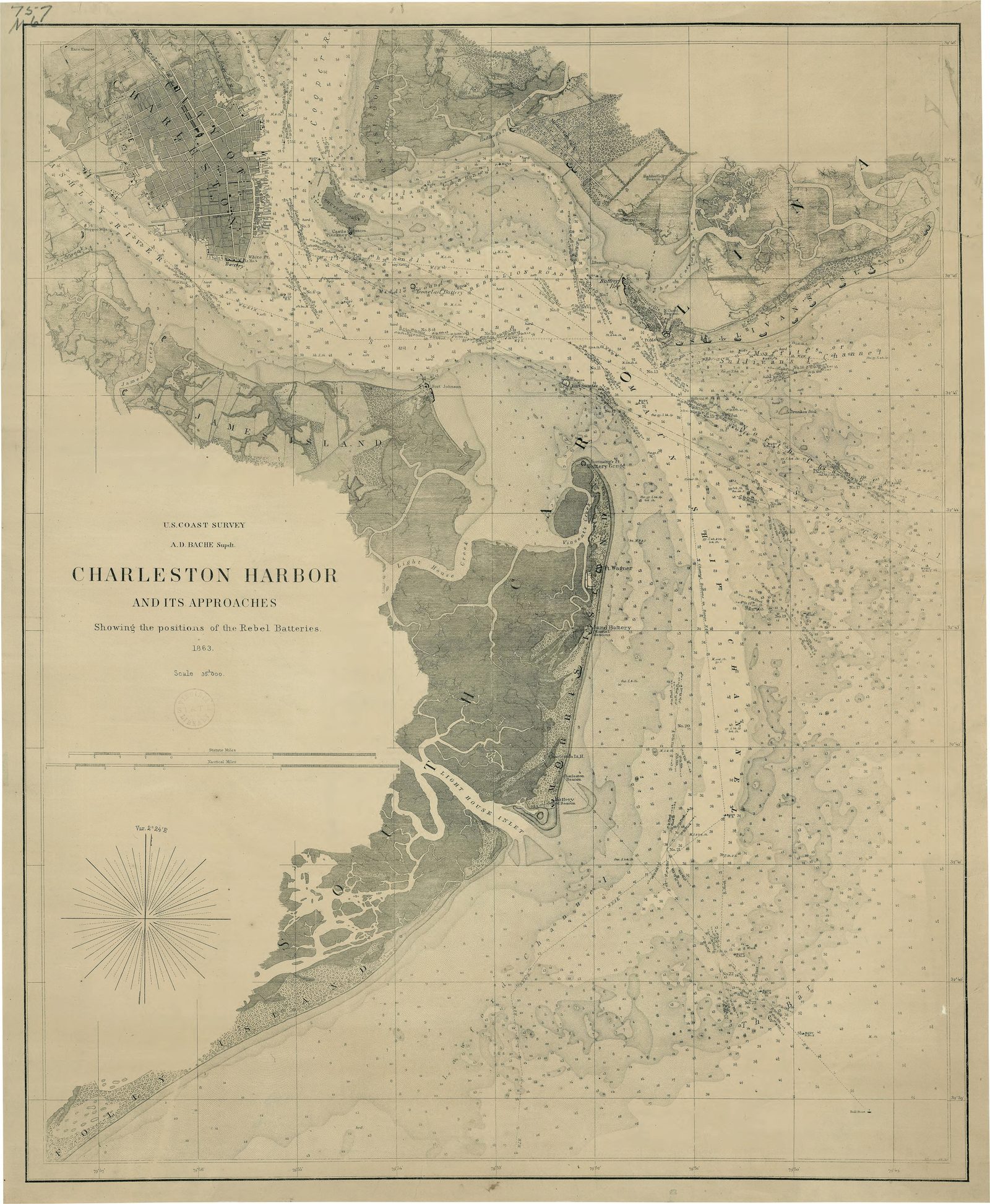 Charleston Harbor 1863