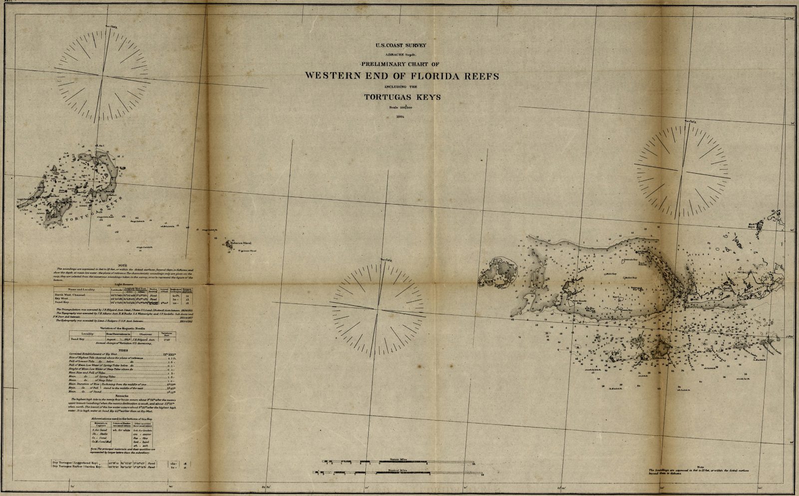 Key West 1864