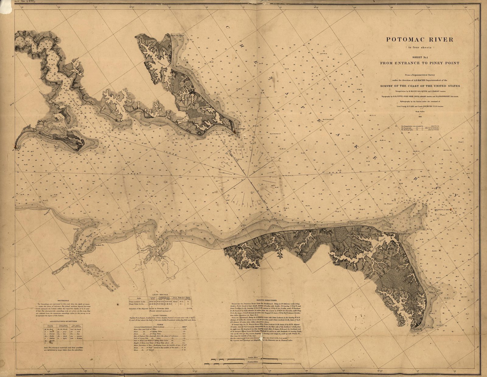 Potomac River 1862