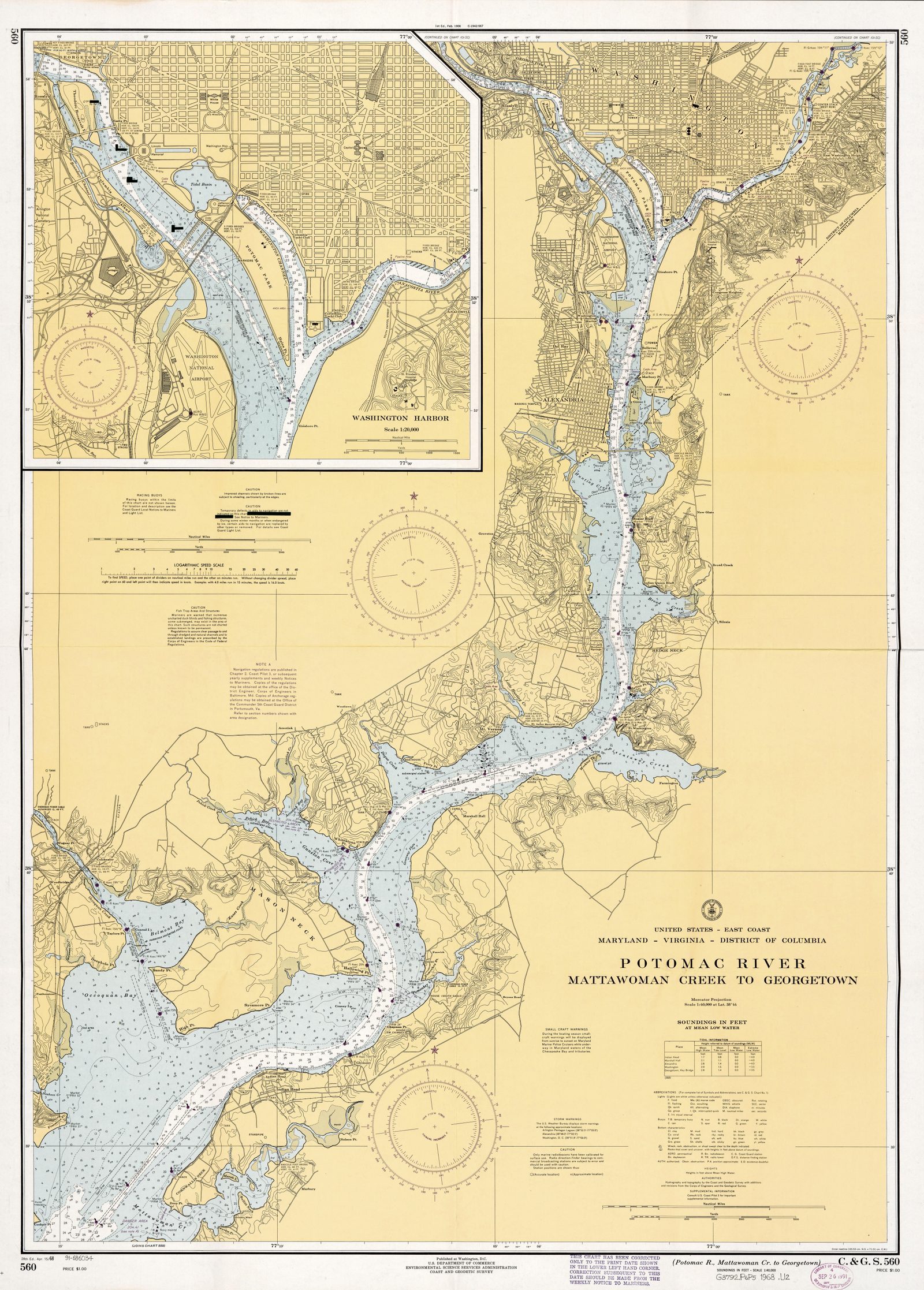 Potomac River 1968