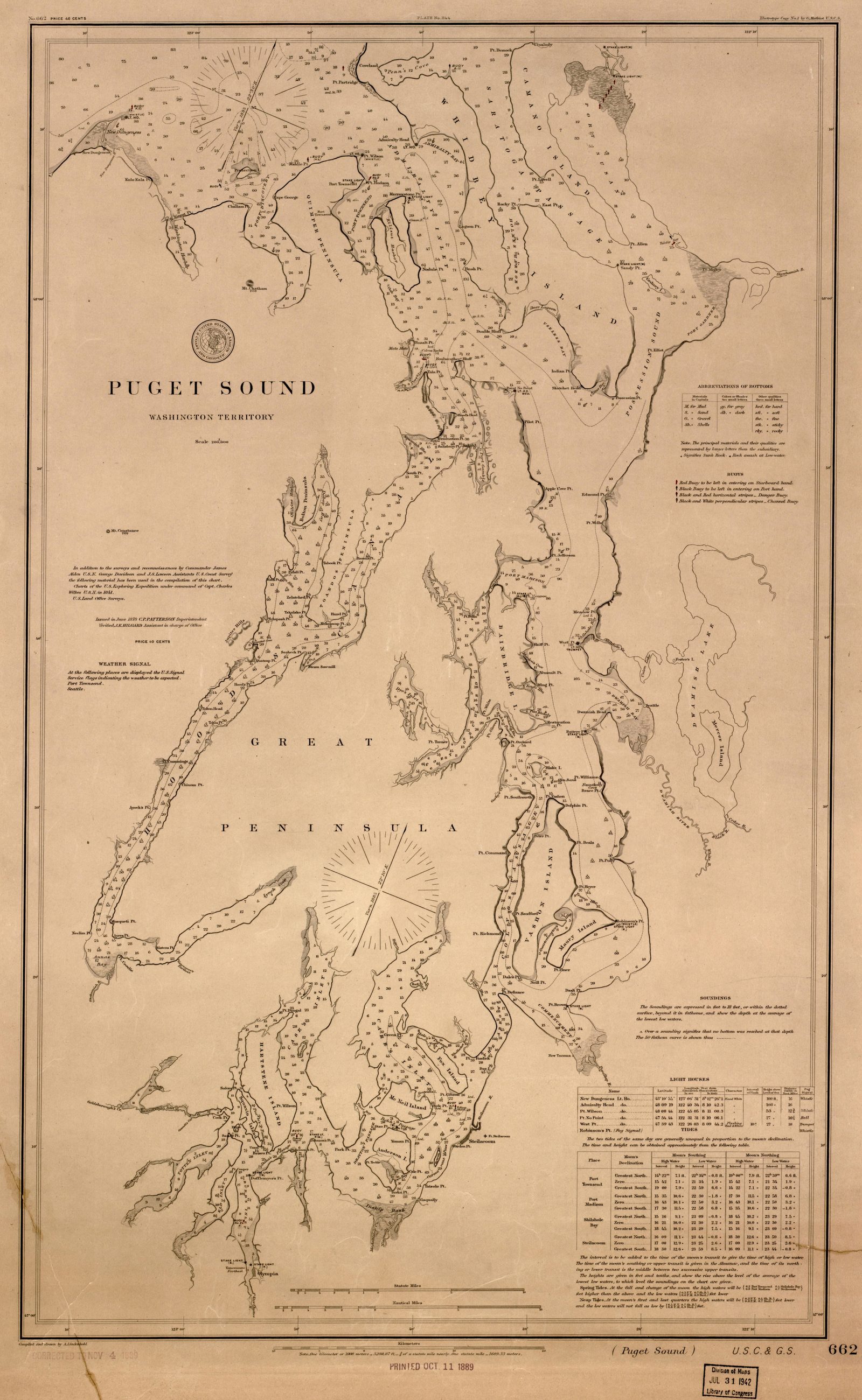Puget Sound Nautical Chart
